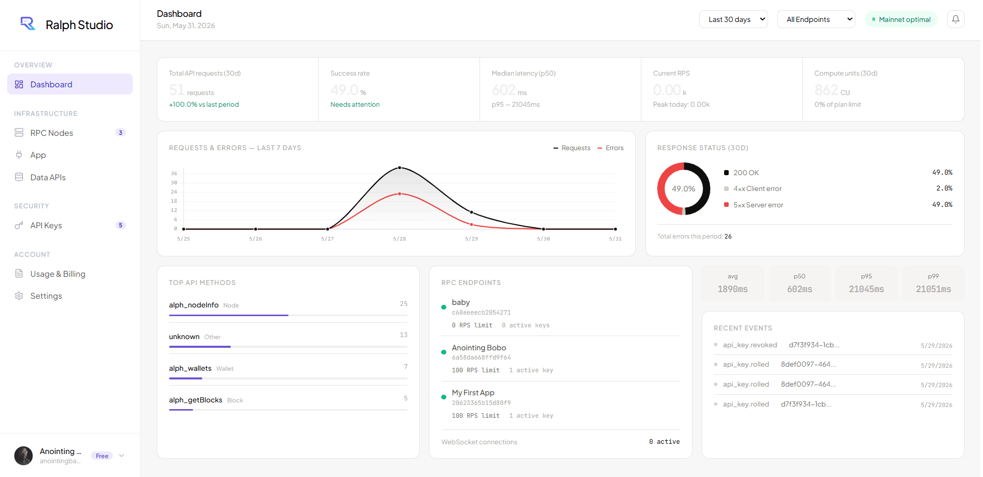 Ralph Studio dashboard